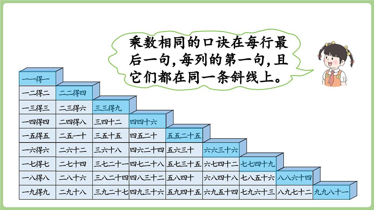 冀教版数学二年级上册三、乘法口诀 整理与复习 (课件）第8页