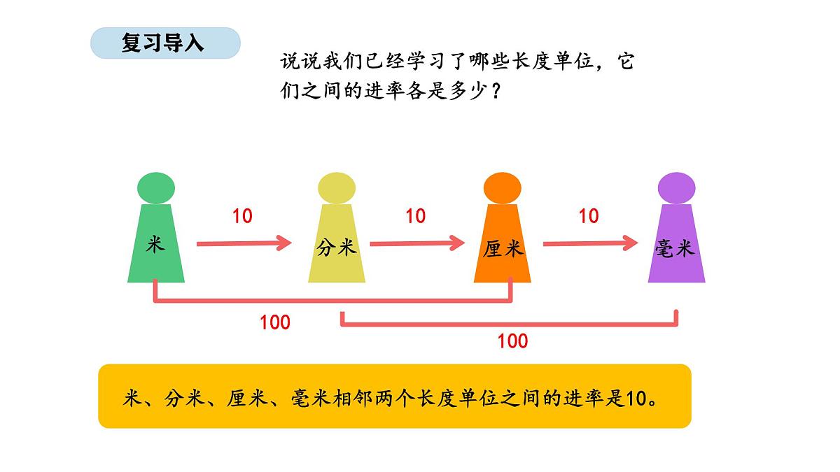 人教版数学三年级上册3.3 千米的认识（第1课时）（课件）第2页