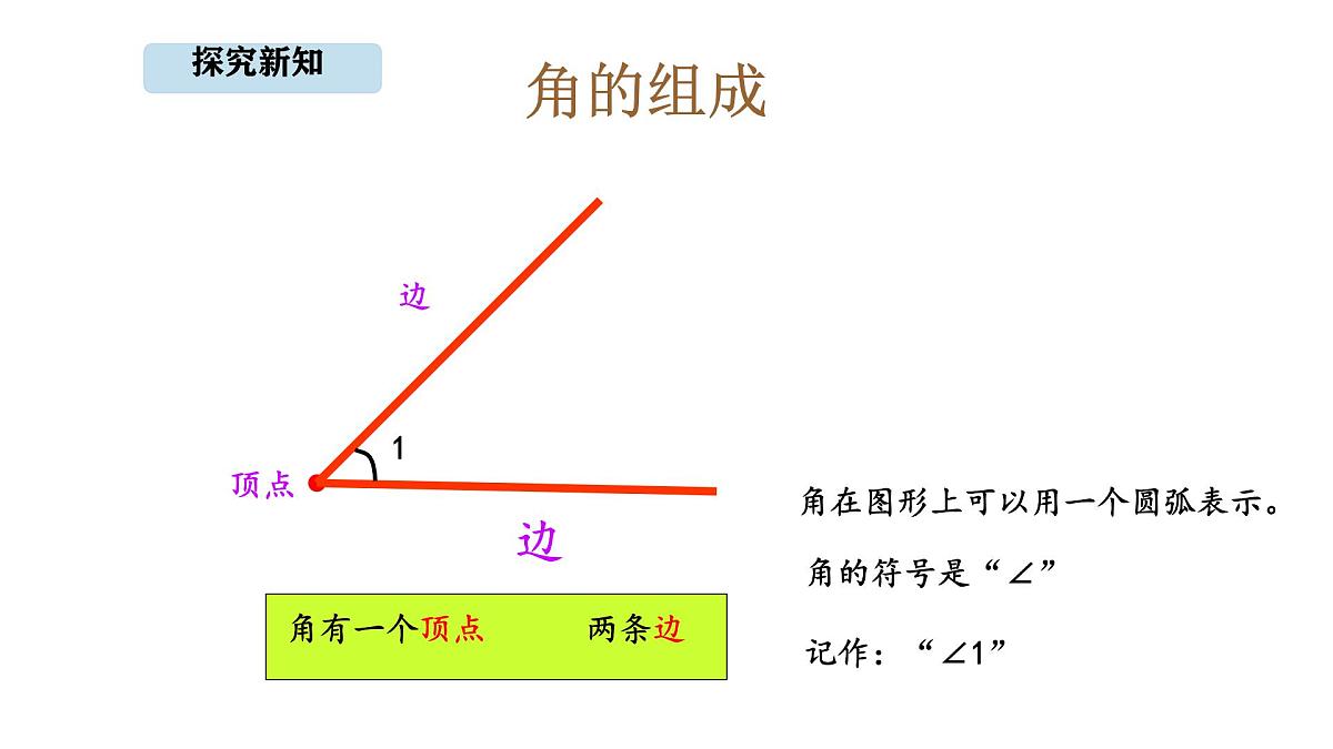 人教版数学三年级上册5.3 角的认识（课件）第8页