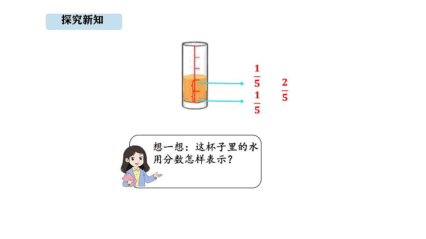 人教版数学三年级上册6.2 认识几分之几（课件）第6页