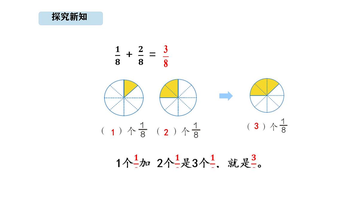 人教版数学三年级上册6.4  同分母分数的加减法（第1课时）（课件）第5页
