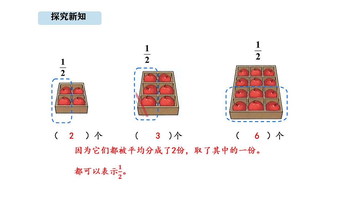 人教版数学三年级上册6.6    “1”是群体时分数的含义（课件）第6页