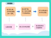 人教版數(shù)學(xué)三年級上冊綜合與實(shí)踐   曹沖稱象的故事（課件）