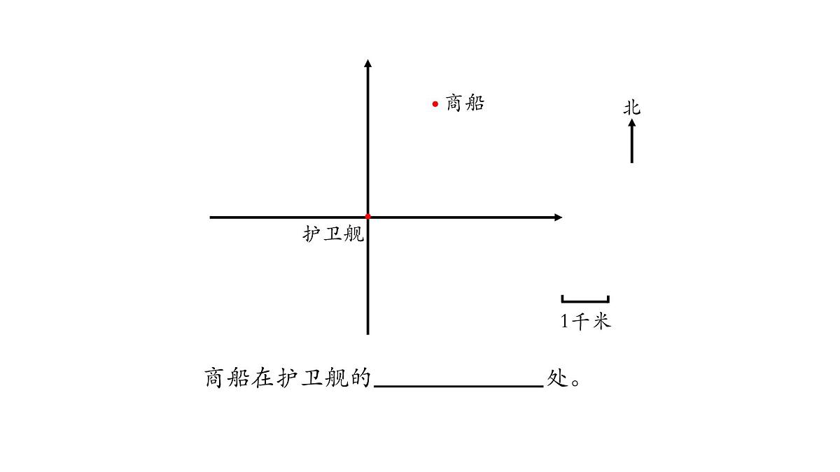 苏教版六年级数学下册《用方向和距离确定位置》公开课课件第5页