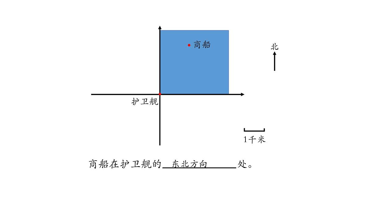 苏教版六年级数学下册《用方向和距离确定位置》公开课课件第6页
