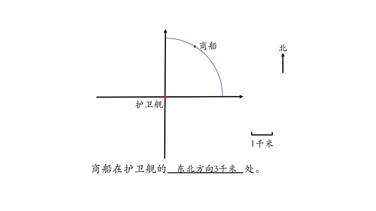 苏教版六年级数学下册《用方向和距离确定位置》公开课课件第8页