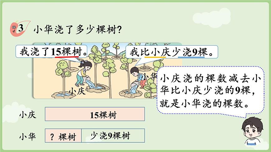 1.3  15、16、17、18减几和20以内的退位减法表（课件）西师大版2024一年级数学下册第6页