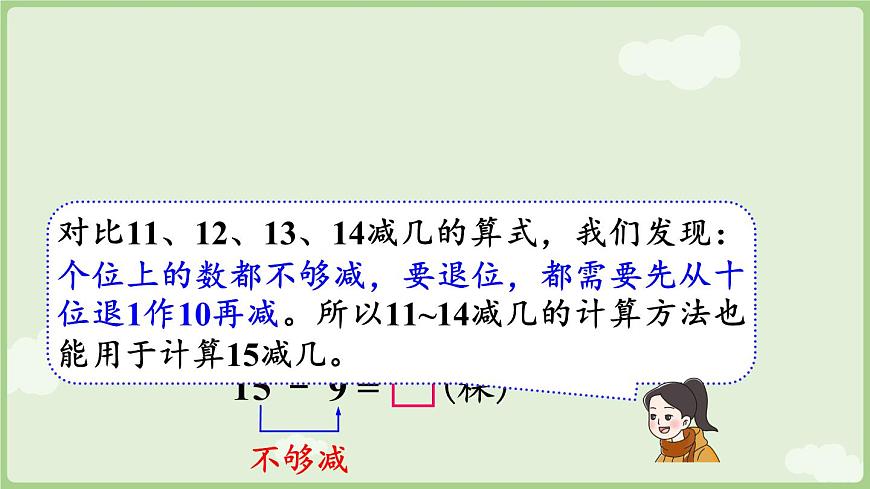 1.3  15、16、17、18减几和20以内的退位减法表（课件）西师大版2024一年级数学下册第8页