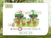 北師大版小學(xué)數(shù)學(xué)二年級(jí)上冊(cè)《摘蘋果》課件