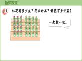 2.1    乘法的初步認(rèn)識（課件)2025-2026學(xué)年度西師大版數(shù)學(xué)二年級上冊