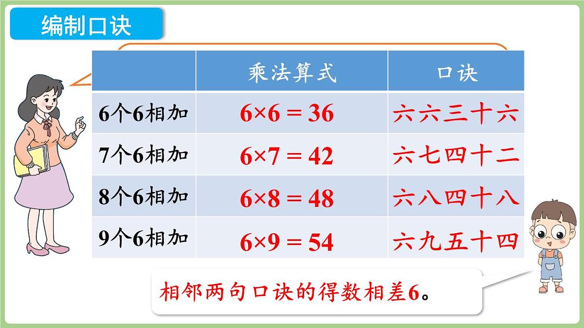 2.6   6-9的乘法口诀（课件)2025-2026学年度西师大版数学二年级上册第8页