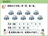 2.4   4、5的乘法口訣（課件)2025-2026學(xué)年度西師大版數(shù)學(xué)二年級上冊