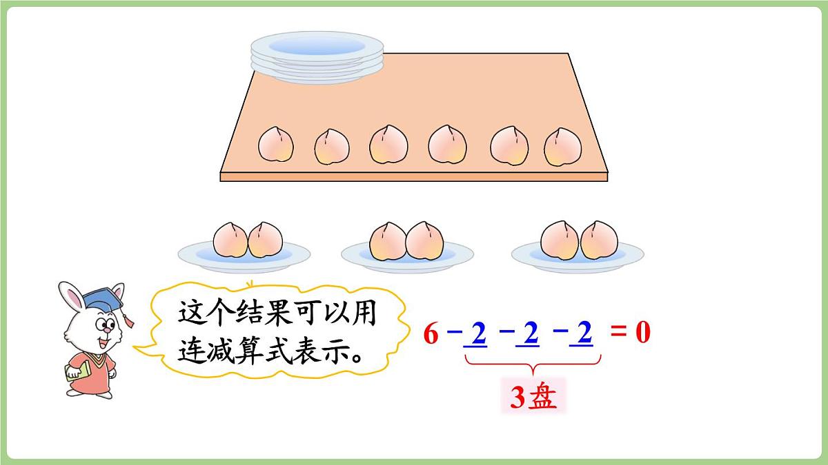2.4 除法的意义和除法算式的读写 (课件）冀教版数学二年级上册第6页
