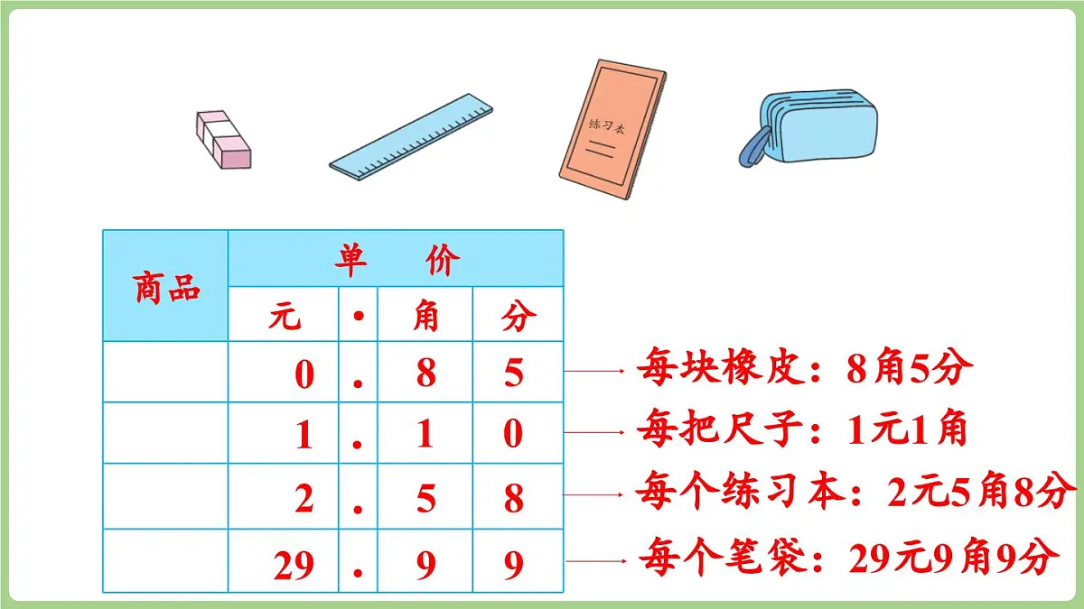 冀教版数学二年级上册快乐购物第2课时 商品标价 (课件）第7页