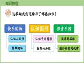 冀教版數(shù)學(xué)二年級(jí)上冊(cè)7.5  期末復(fù)習(xí)-認(rèn)識(shí)人民幣與平面圖形、探索規(guī)律 (課件）