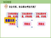冀教版數(shù)學(xué)二年級(jí)上冊(cè)7.4  期末復(fù)習(xí)-數(shù)量關(guān)系 (課件）