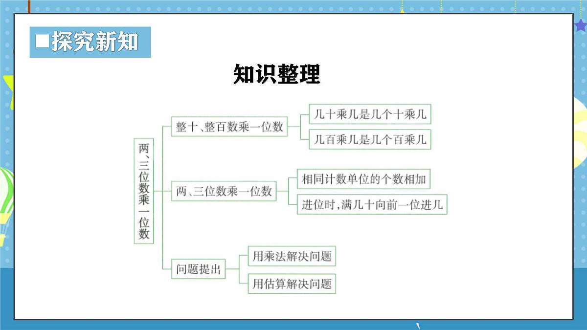 西师版三年级上册数学第一单元（两、三位数乘一位数）12《整理与复习》课件第5页