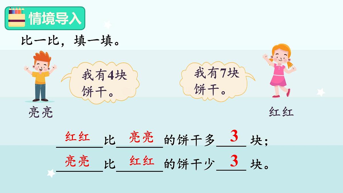 冀教版（2024）一年级数学上册课件  3.2  10加几和相应的减法第2页