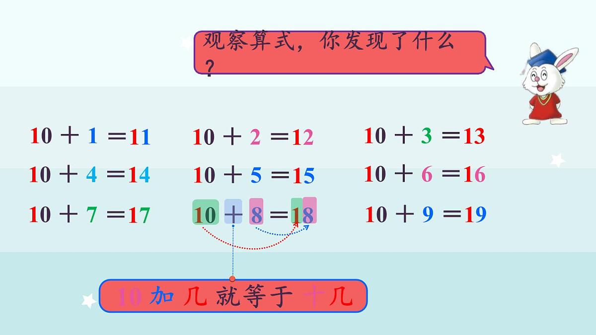 冀教版（2024）一年级数学上册课件  3.2  10加几和相应的减法第8页