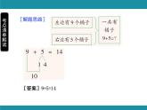 人教版數(shù)學(xué)一年級(jí)上冊(cè)第五單元考點(diǎn)梳理 課件（含答案）