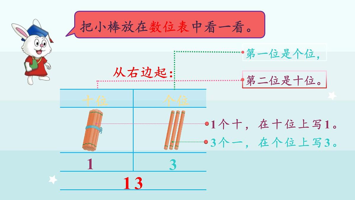 冀教版（2024）一年级数学上册课件  3.1.2  数位和数的表达第5页