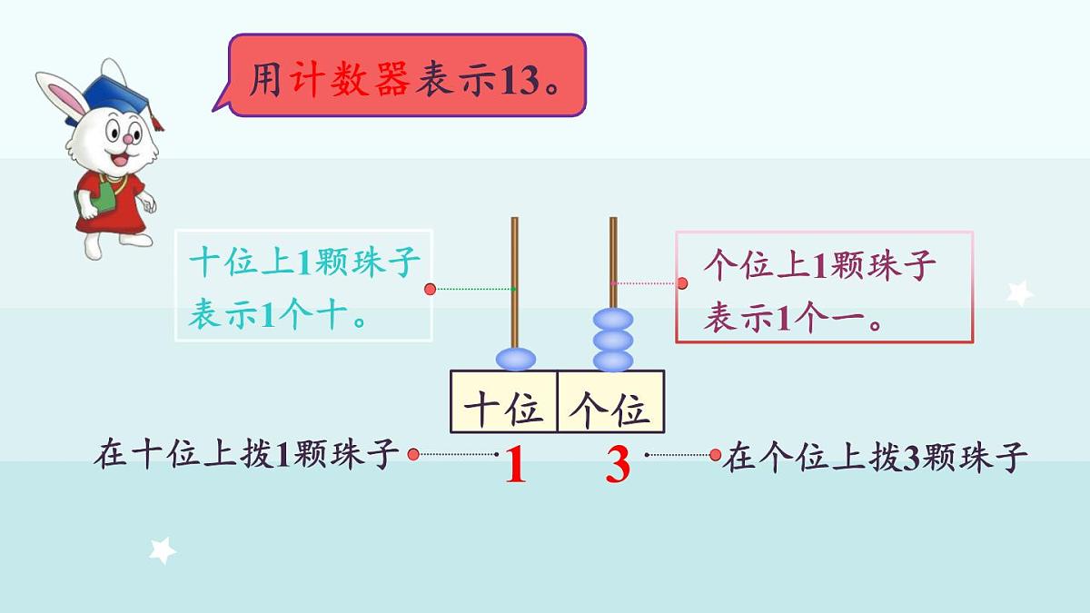 冀教版（2024）一年级数学上册课件  3.1.2  数位和数的表达第6页