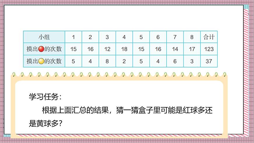 人教版数学五上4.3《可能性的大小（2）》课件第8页