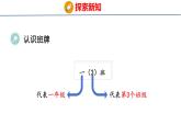 2025年人教一年級數(shù)學(xué)上冊 3  在教室里認(rèn)一認(rèn)(課件)