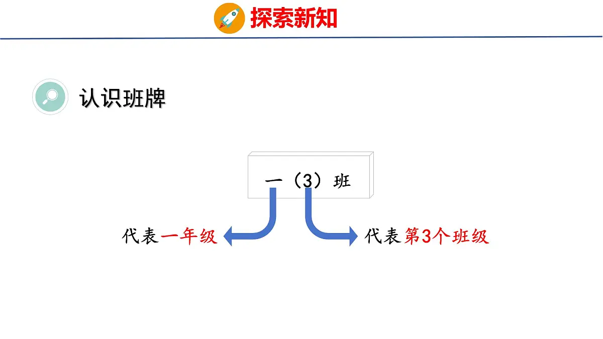 2025年人教一年级数学上册 3 在教室里认一认(课件)第5页