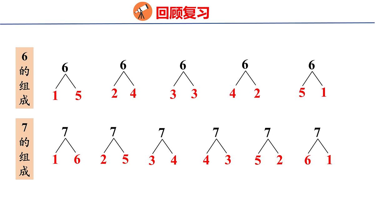 2025年人教一年级数学上册 2.2.1 6和7的加、减法(课件)第3页