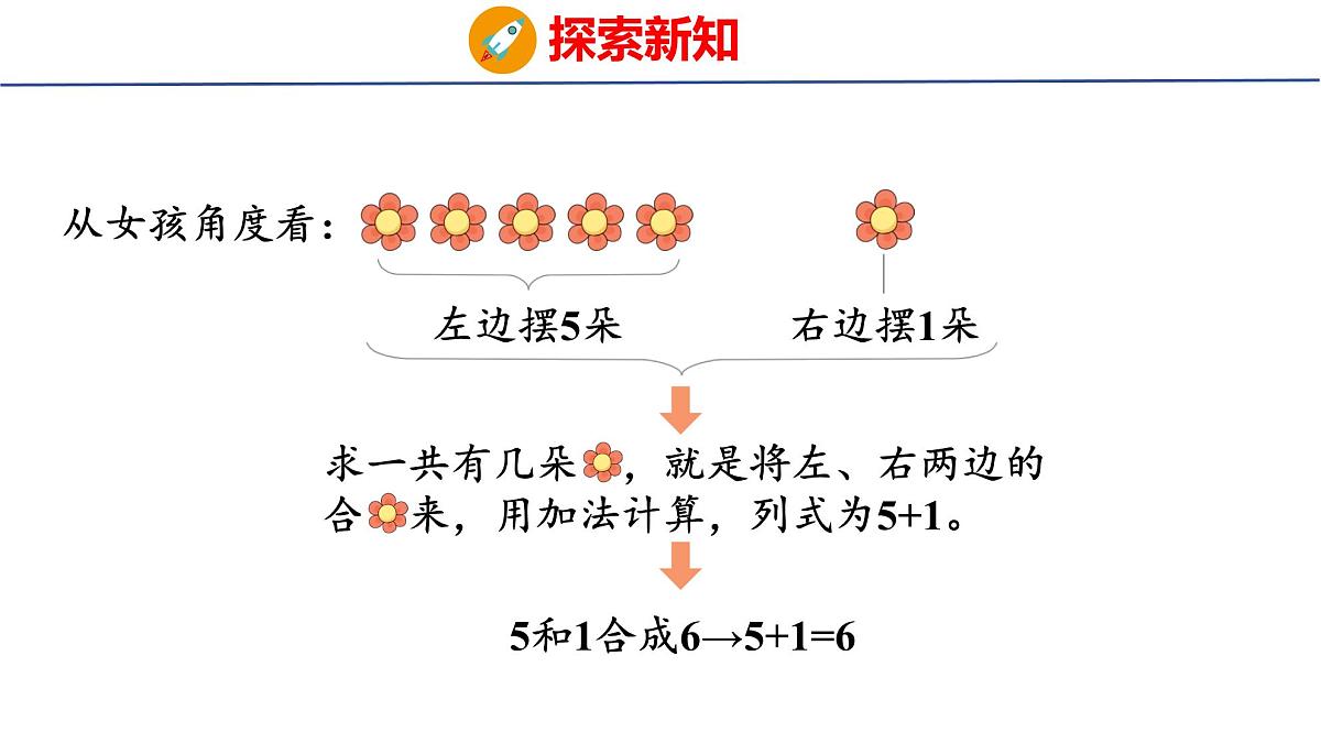 2025年人教一年级数学上册 2.2.1 6和7的加、减法(课件)第5页