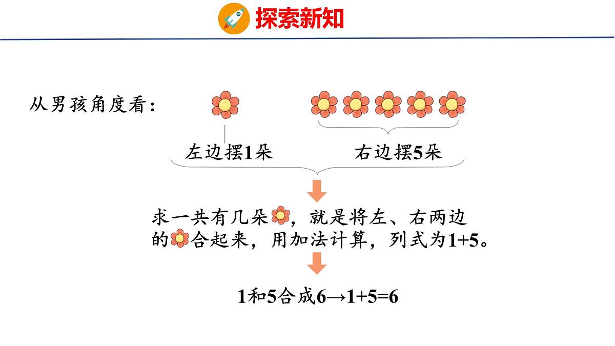 2025年人教一年级数学上册 2.2.1 6和7的加、减法(课件)第6页