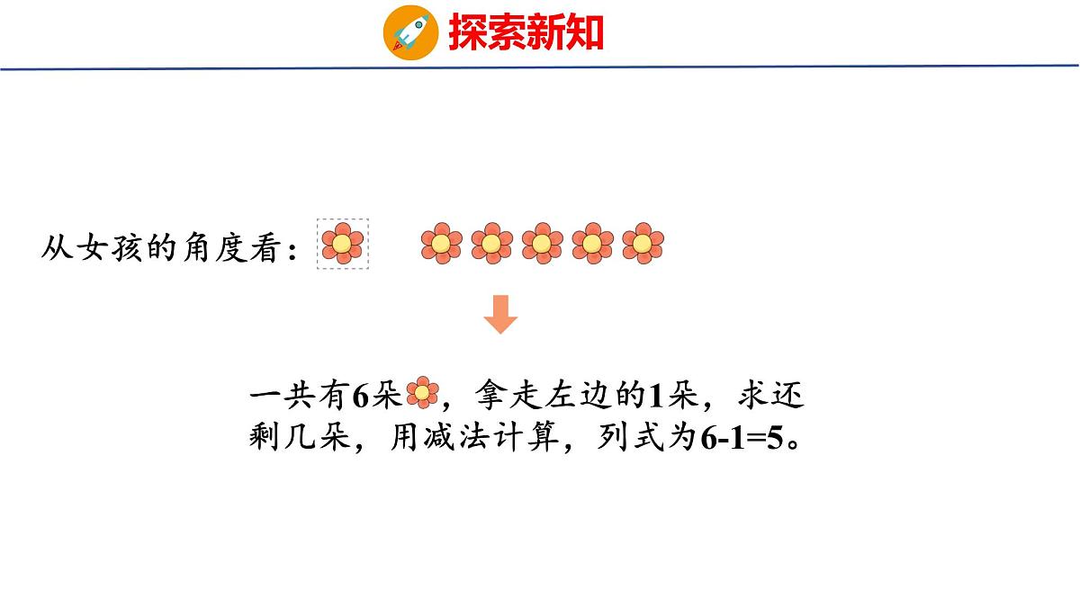 2025年人教一年级数学上册 2.2.1 6和7的加、减法(课件)第8页