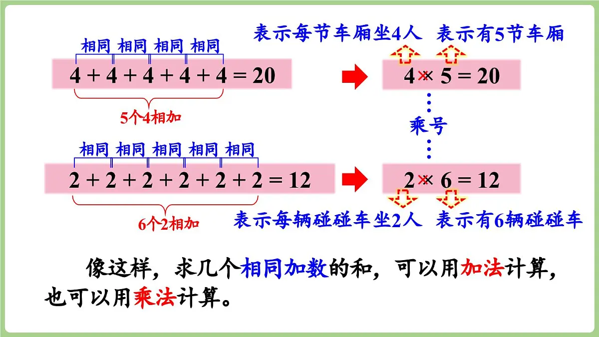 2.1 认识乘法和乘法算式(课件) 2025-2026学年冀教版二年级数学上册第8页