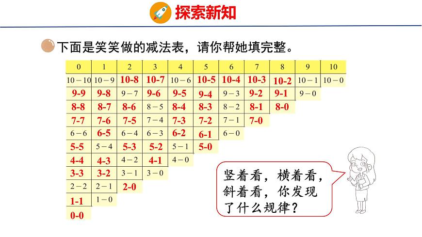 2025年北师大一年级数学上册 9 做个减法表(课件)第8页