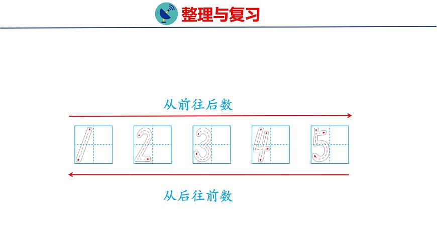 2025年人教版一年级数学上册 第一单元 整理与复习(课件)第4页