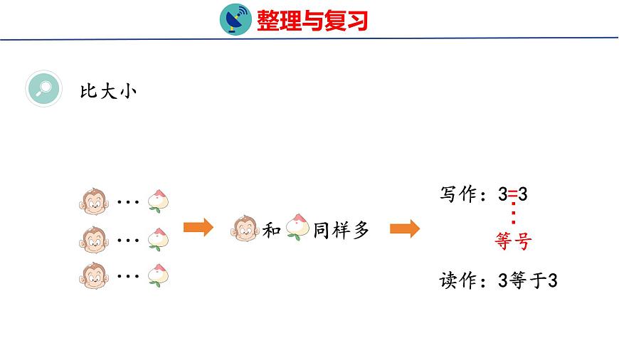 2025年人教版一年级数学上册 第一单元 整理与复习(课件)第5页