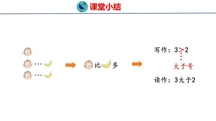 2025年人教版一年级数学上册 第一单元 整理与复习(课件)第6页