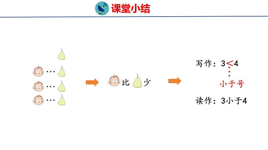2025年人教版一年级数学上册 第一单元 整理与复习(课件)第7页