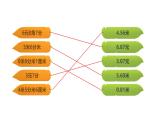 7.3 貨比三家 (課件)-2025-2026學(xué)年三年級(jí)上冊(cè)數(shù)學(xué)北師大版（2024）