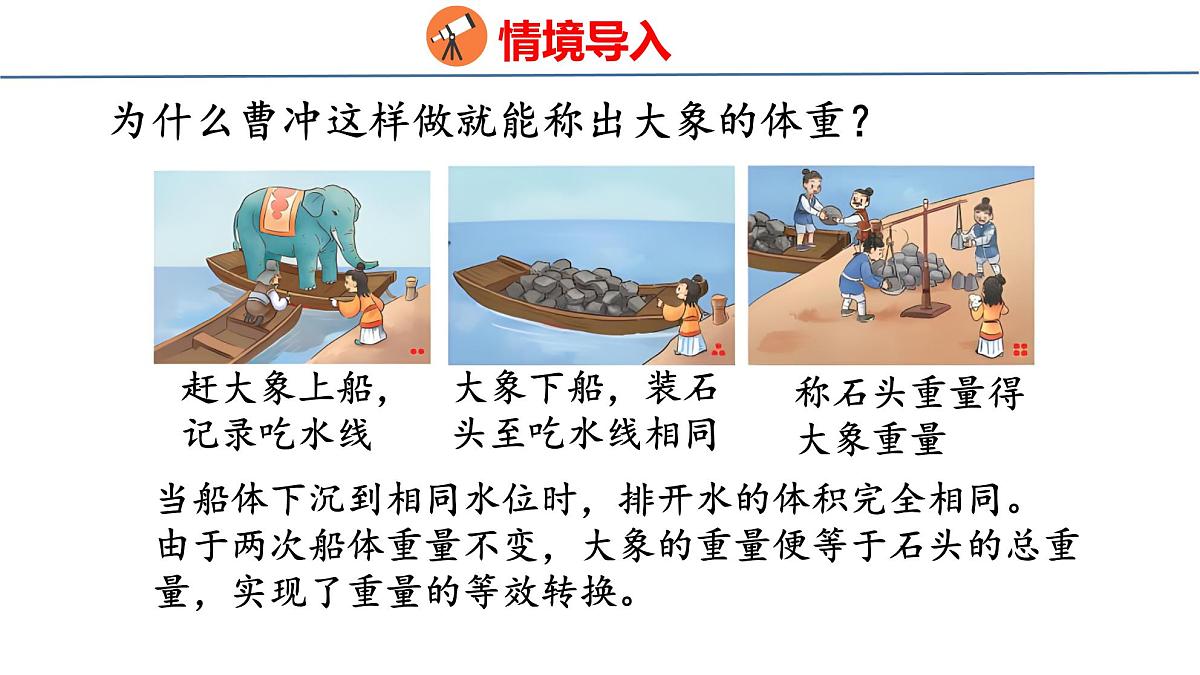综合实践  曹冲称象的故事（课件）-2025-2026学年三年级上册数学苏教版（2024）第4页