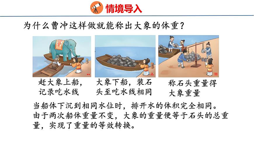 综合实践  曹冲称象的故事（课件）-2025-2026学年三年级上册数学苏教版（2024）第4页