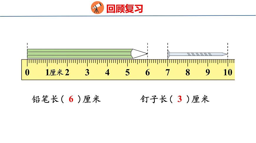 苏教版数学三年级上册4.1  认识毫米 课件第3页