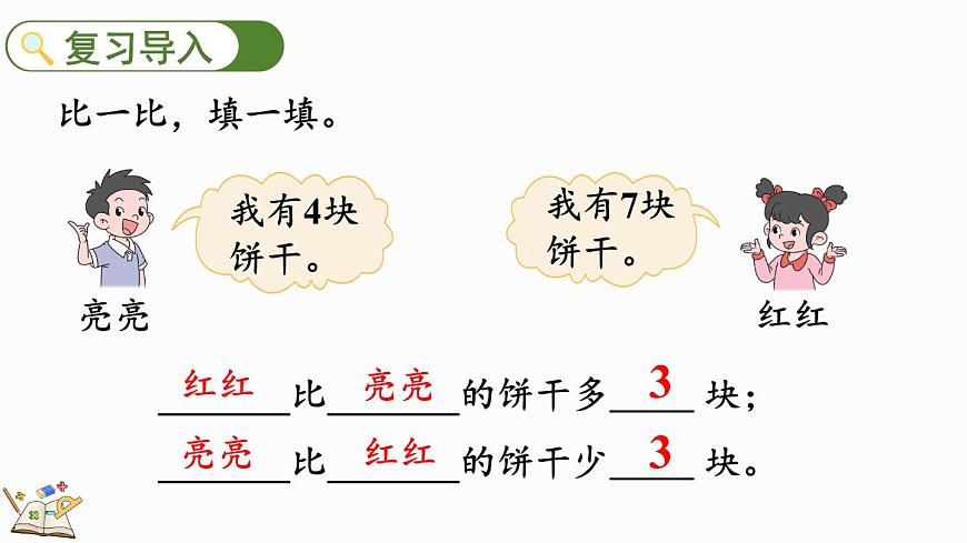 2025年冀教版一年级数学上册 3.2  10加几和相应的减法 (课件)第2页