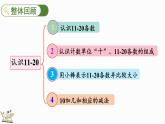 2025年冀教版一年級(jí)數(shù)學(xué)上冊(cè) 3.3  整理與復(fù)習(xí) (課件)