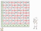 2025年冀教版一年級數學上冊 5.2  加法計算中的簡單規(guī)律 (課件)