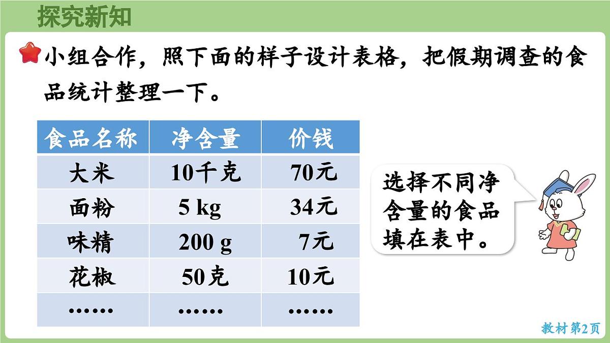 冀教版数学三年级上册称量物体1 分享调查结果 (课件）第3页