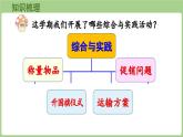 冀教版數(shù)學(xué)三年級(jí)上冊6.4  綜合與實(shí)踐 (課件）