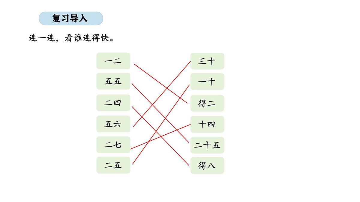 2.6 3的乘法口诀(课件)2025-2026学年北京版二年级数学上册第2页