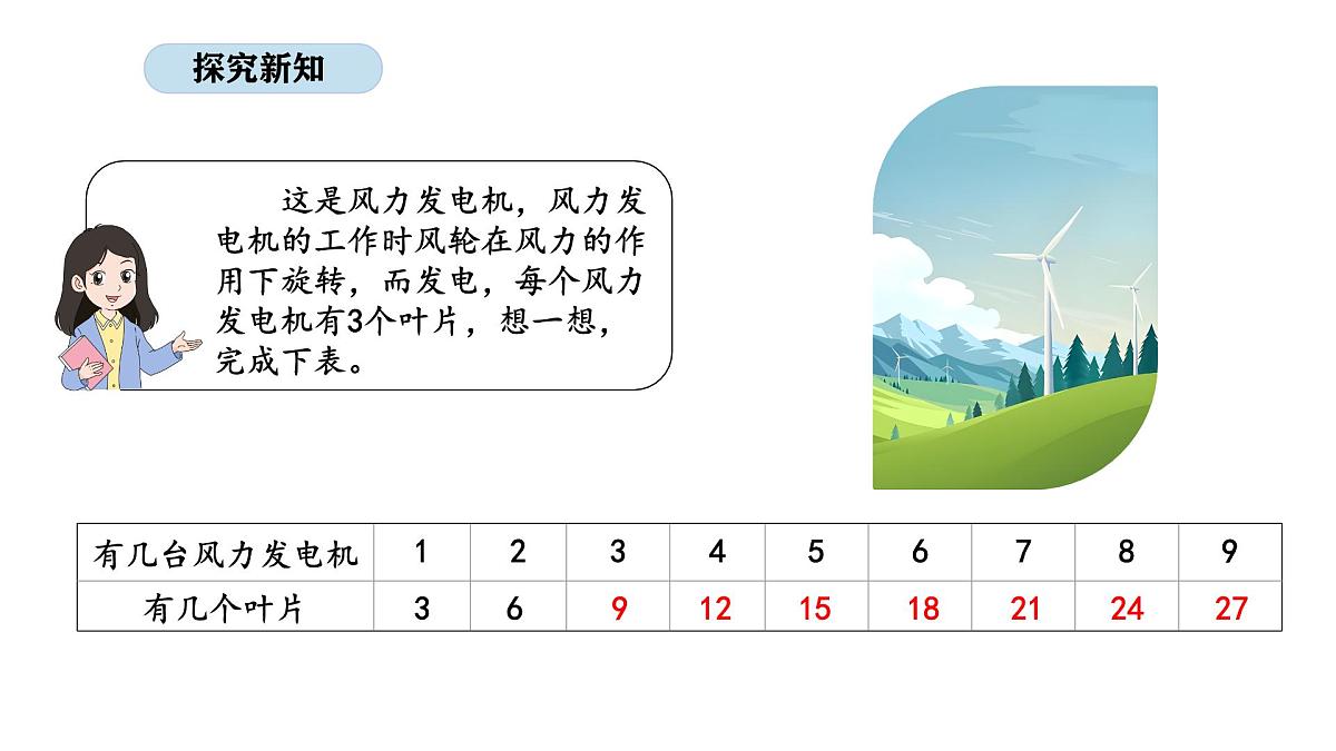 2.6 3的乘法口诀(课件)2025-2026学年北京版二年级数学上册第5页